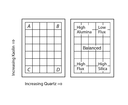 ABCD&ZonesBalanced.gif