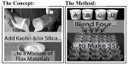 Concept & Method