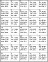Standard Recipe Grid