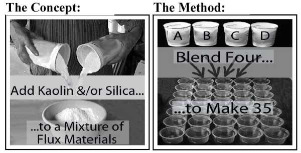 Concept & Method