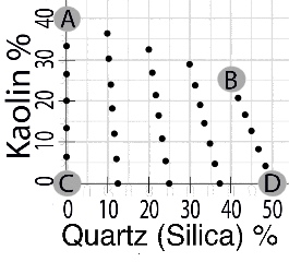 KaolinQuartz%Graph.gif