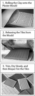 Making the Grid Tiles
