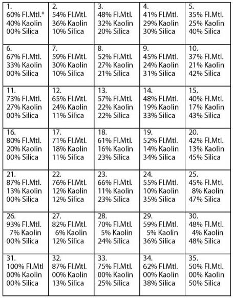 Standard Recipe Grid
