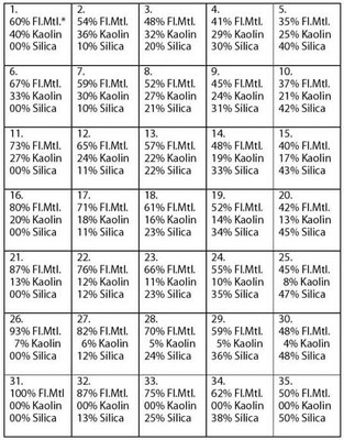 Standard Recipe Grid