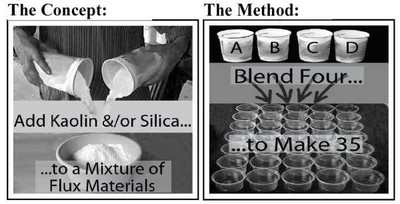 Concept & Method