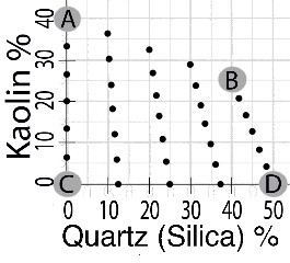 KaolinQuartz%Graph.gif
