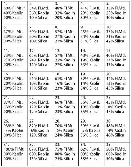 Standard Recipe Grid